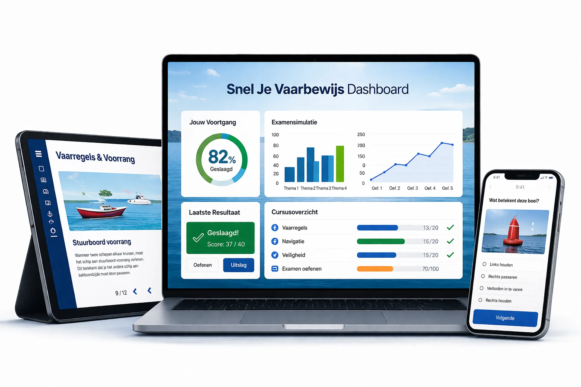 Snel je Vaarbewijs cbr examen